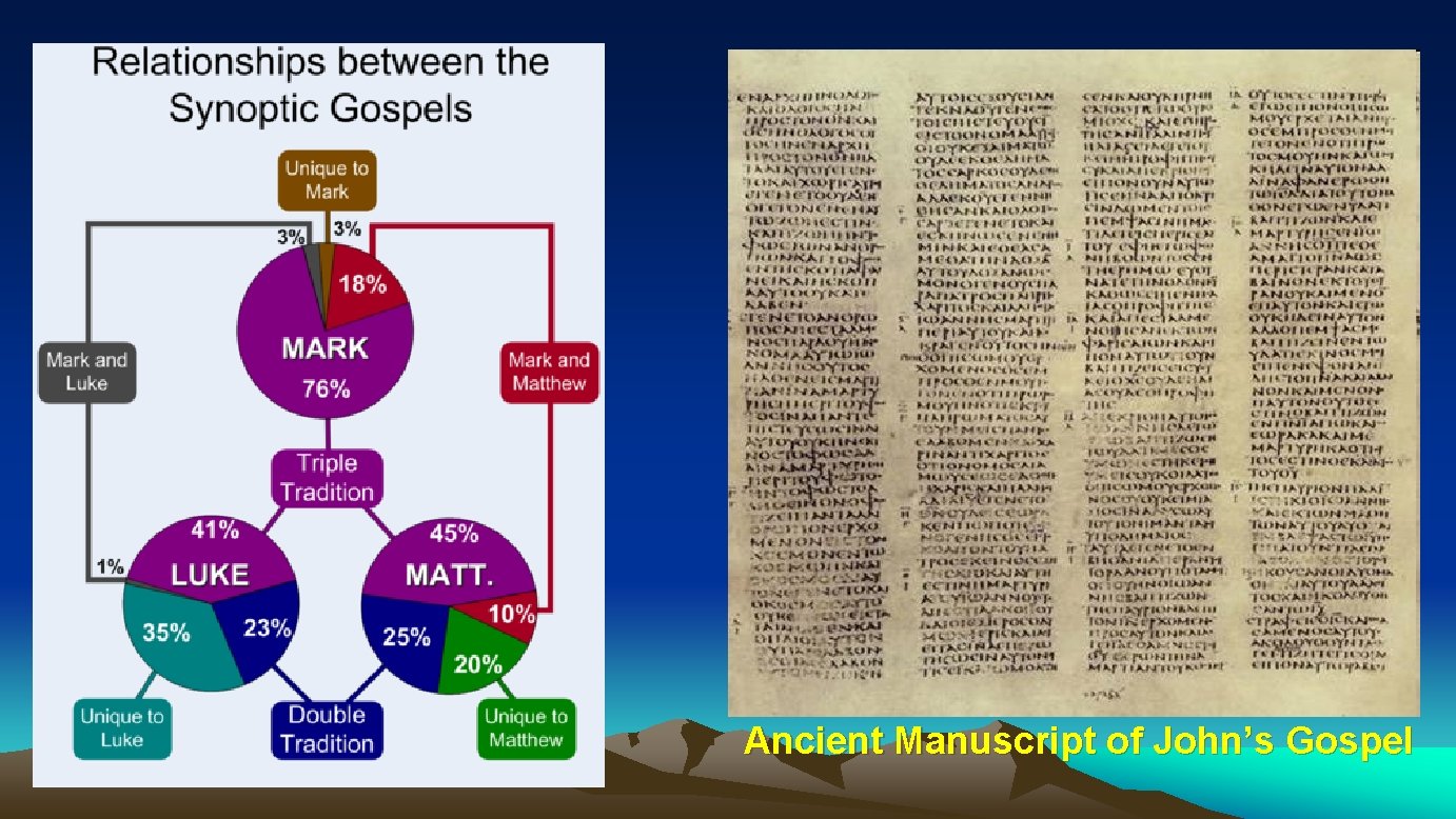 Ancient Manuscript of John’s Gospel Ancient Manuscript of John’s Gospel