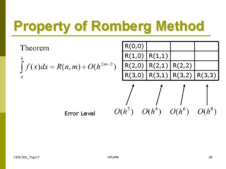 Property of Romberg Method R(0, 0) R(1, 1) R(2, 0) R(2, 1) R(2, 2)