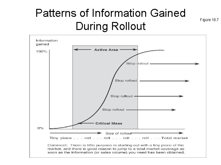 Patterns of Information Gained During Rollout Figure 18. 7 