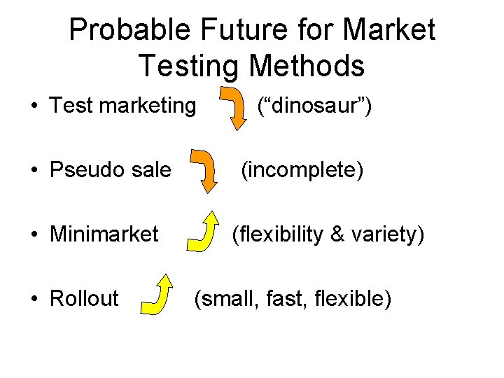 Probable Future for Market Testing Methods • Test marketing • Pseudo sale • Minimarket