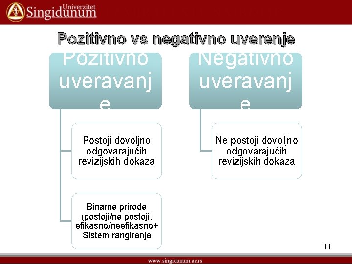 Pozitivno vs negativno uverenje Pozitivno uveravanj e Negativno uveravanj e Postoji dovoljno odgovarajućih revizijskih