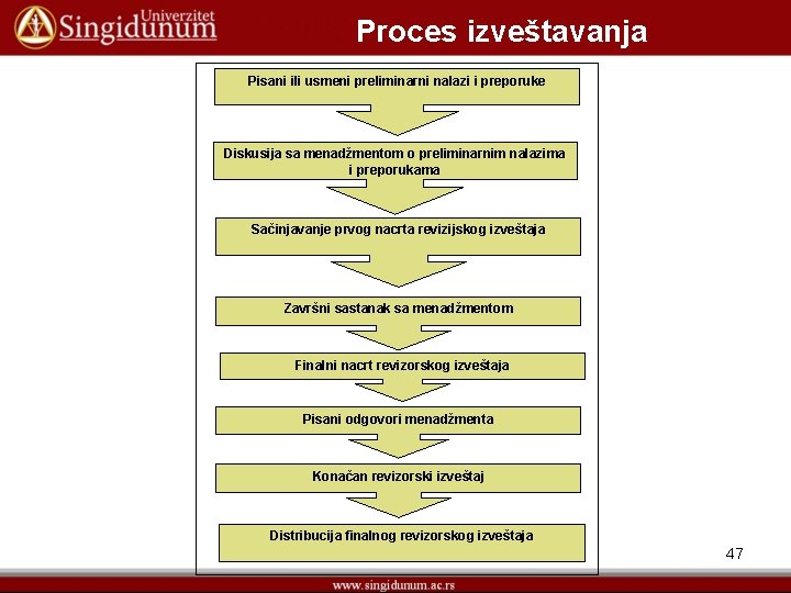 Proces izveštavanja Pisani ili usmeni preliminarni nalazi i preporuke Diskusija sa menadžmentom o preliminarnim