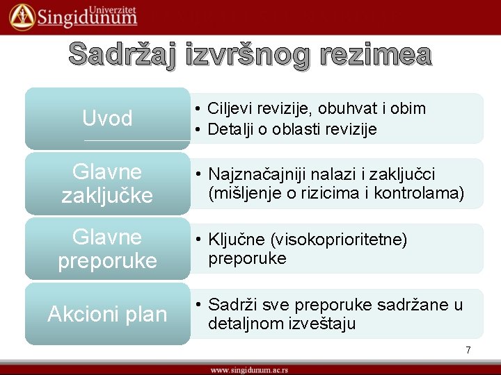 Sadržaj izvršnog rezimea Uvod • Ciljevi revizije, obuhvat i obim • Detalji o oblasti