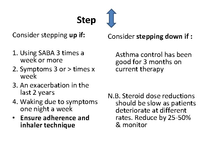 Step Consider stepping up if: 1. Using SABA 3 times a week or more