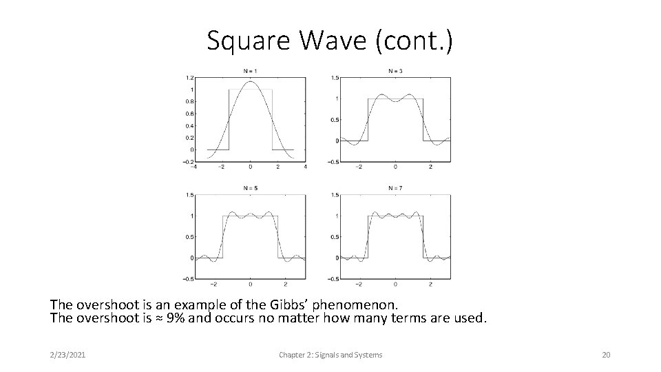 Square Wave (cont. ) The overshoot is an example of the Gibbs’ phenomenon. The