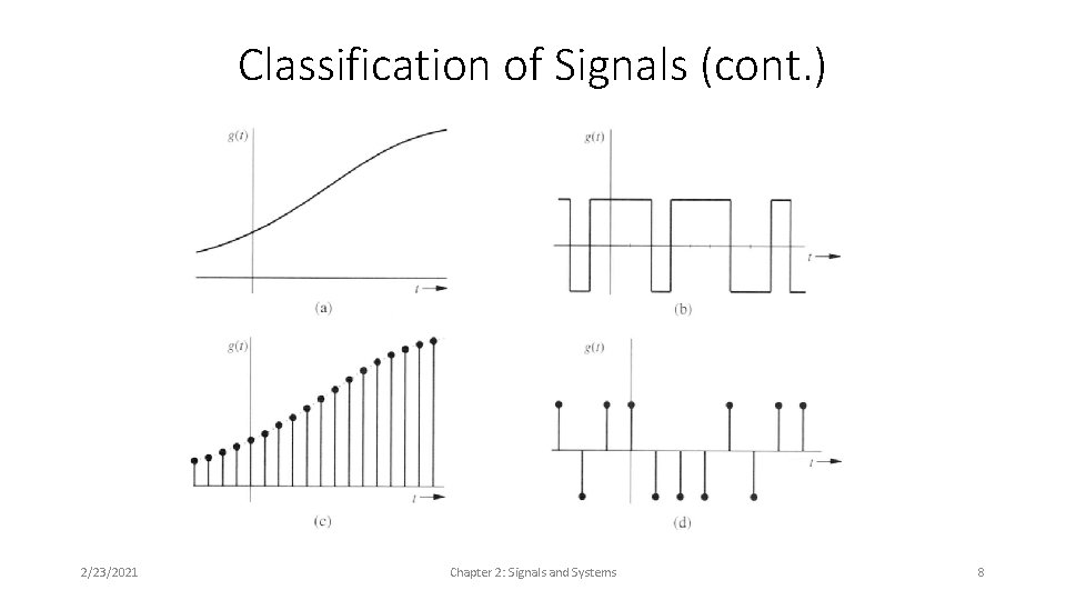 Classification of Signals (cont. ) 2/23/2021 Chapter 2: Signals and Systems 8 