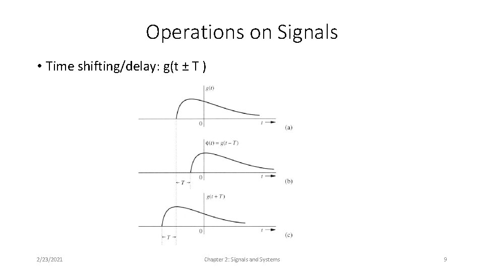 Operations on Signals • Time shifting/delay: g(t ± T ) 2/23/2021 Chapter 2: Signals