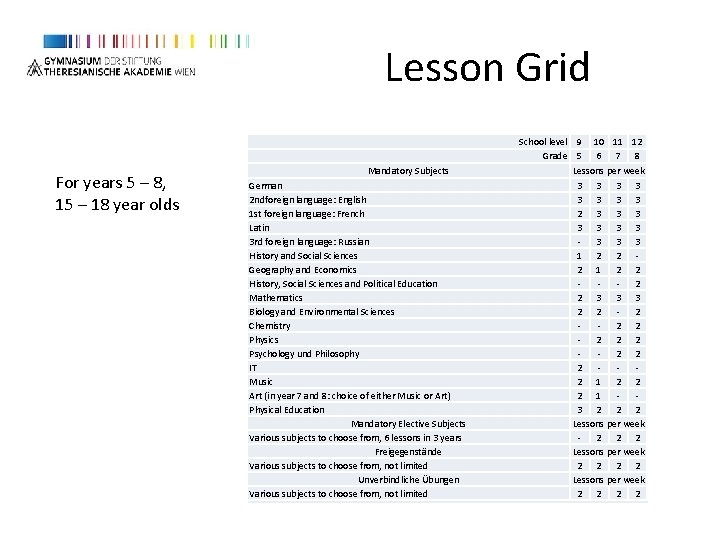 Lesson Grid For years 5 – 8, 15 – 18 year olds Mandatory Subjects Lesson Grid For years 5 – 8, 15 – 18 year olds Mandatory Subjects