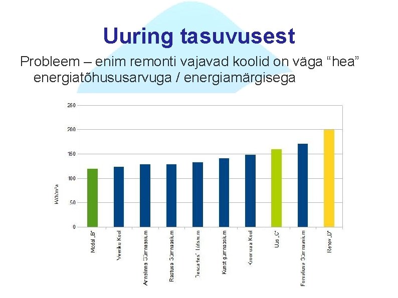 Uuring tasuvusest Probleem – enim remonti vajavad koolid on väga “hea” energiatõhususarvuga / energiamärgisega