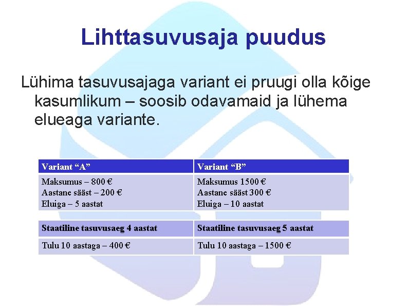 Lihttasuvusaja puudus Lühima tasuvusajaga variant ei pruugi olla kõige kasumlikum – soosib odavamaid ja