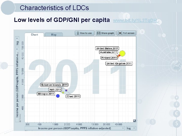 Characteristics of LDCs Low levels of GDP/GNI per capita www. bit. ly/1 L 3 Characteristics of LDCs Low levels of GDP/GNI per capita www. bit. ly/1 L 3