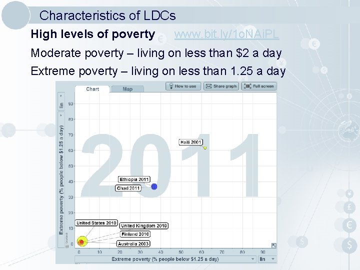 Characteristics of LDCs High levels of poverty www. bit. ly/1 o. NAi. PL Moderate Characteristics of LDCs High levels of poverty www. bit. ly/1 o. NAi. PL Moderate