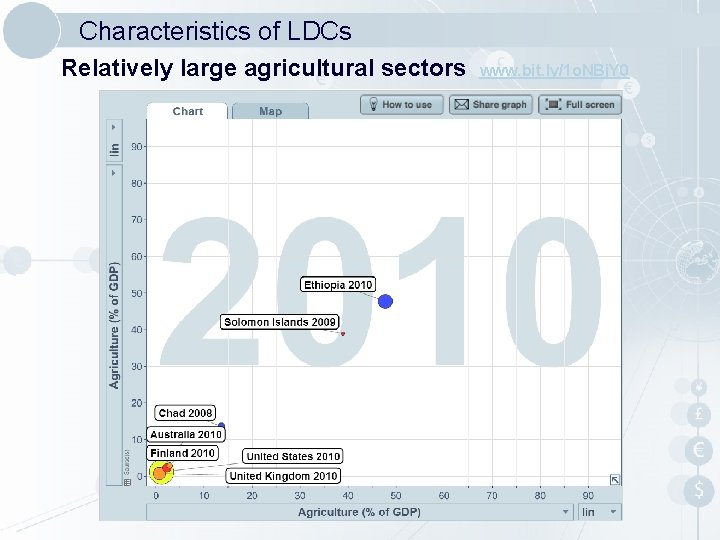 Characteristics of LDCs Relatively large agricultural sectors www. bit. ly/1 o. NBj. Y 0 Characteristics of LDCs Relatively large agricultural sectors www. bit. ly/1 o. NBj. Y 0