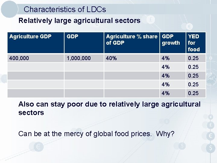 Characteristics of LDCs Relatively large agricultural sectors Agriculture GDP Agriculture % share GDP of Characteristics of LDCs Relatively large agricultural sectors Agriculture GDP Agriculture % share GDP of