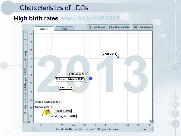 Characteristics of LDCs High birth rates www. bit. ly/1 VPC 8 KP Characteristics of LDCs High birth rates www. bit. ly/1 VPC 8 KP