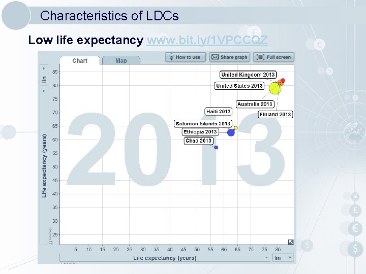 Characteristics of LDCs Low life expectancy www. bit. ly/1 VPCCQZ Characteristics of LDCs Low life expectancy www. bit. ly/1 VPCCQZ