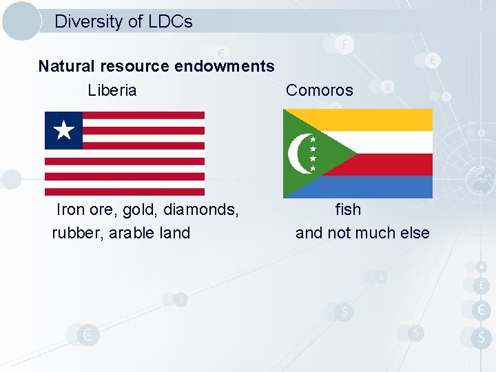 Diversity of LDCs Natural resource endowments Liberia Comoros Iron ore, gold, diamonds, rubber, arable Diversity of LDCs Natural resource endowments Liberia Comoros Iron ore, gold, diamonds, rubber, arable