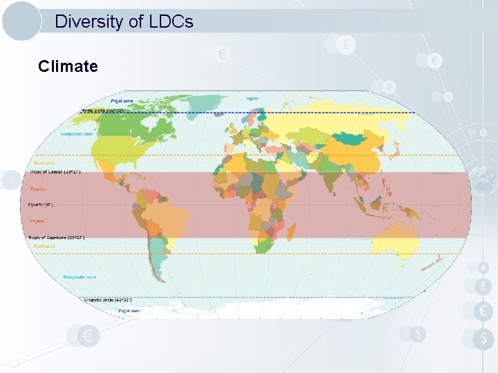 Diversity of LDCs Climate Diversity of LDCs Climate