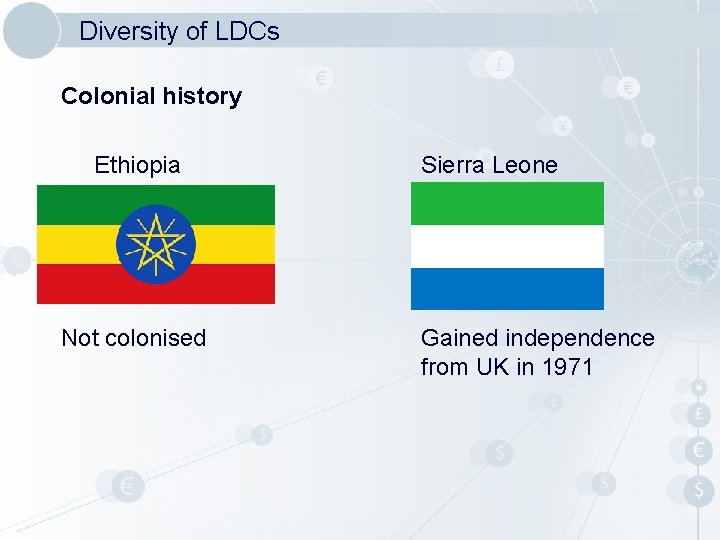 Diversity of LDCs Colonial history Ethiopia Not colonised Sierra Leone Gained independence from UK Diversity of LDCs Colonial history Ethiopia Not colonised Sierra Leone Gained independence from UK