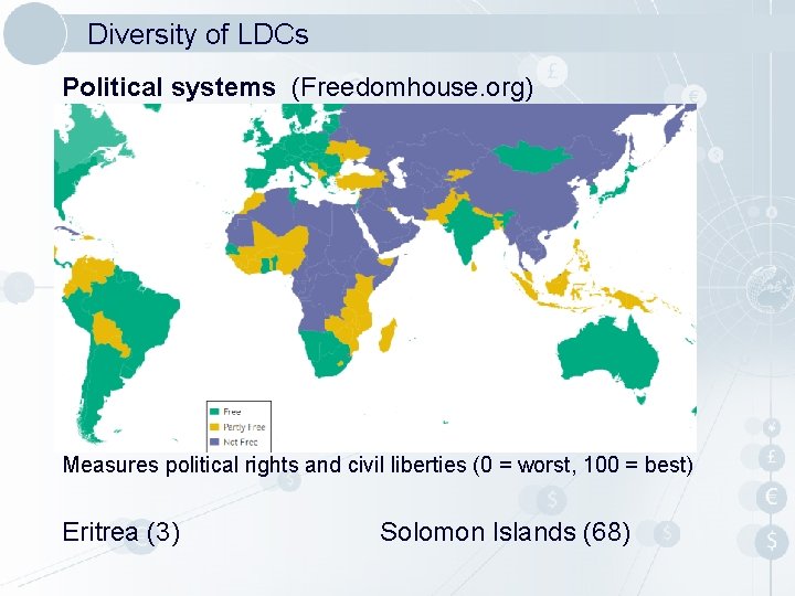Diversity of LDCs Political systems (Freedomhouse. org) Measures political rights and civil liberties (0 Diversity of LDCs Political systems (Freedomhouse. org) Measures political rights and civil liberties (0