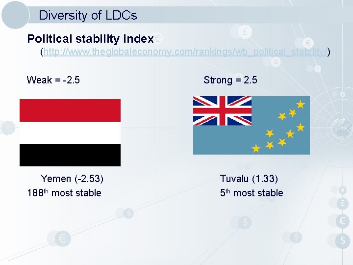 Diversity of LDCs Political stability index (http: //www. theglobaleconomy. com/rankings/wb_political_stability/) Weak = -2. 5 Diversity of LDCs Political stability index (http: //www. theglobaleconomy. com/rankings/wb_political_stability/) Weak = -2. 5