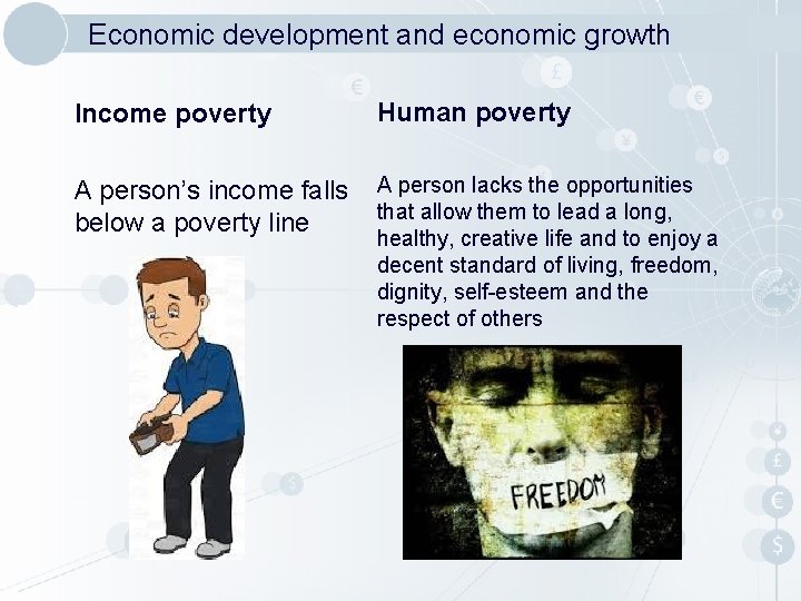 Economic development and economic growth Income poverty Human poverty A person’s income falls below Economic development and economic growth Income poverty Human poverty A person’s income falls below