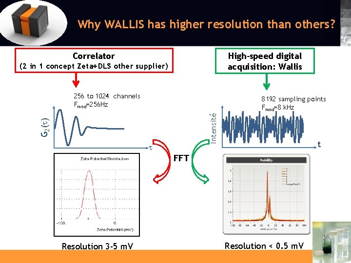 Why WALLIS has higher resolution than others? Correlator High-speed digital acquisition: Wallis (2 in