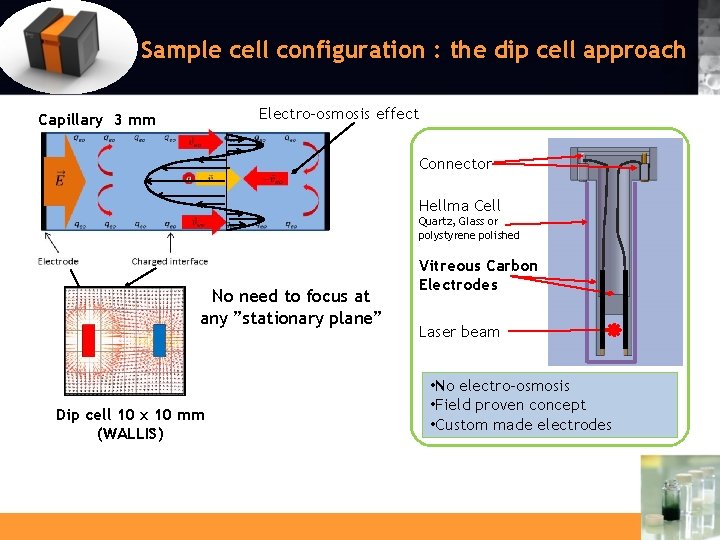 Sample cell configuration : the dip cell approach Electro-osmosis effect Capillary 3 mm Connector