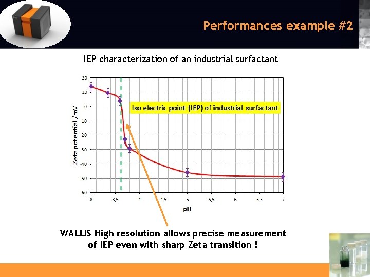 Performances example #2 IEP characterization of an industrial surfactant WALLIS High resolution allows precise