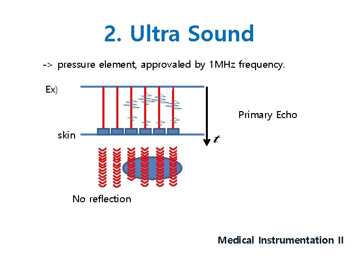 2. Ultra Sound -> pressure element, approvaled by 1 MHz frequency. Ex) Primary Echo