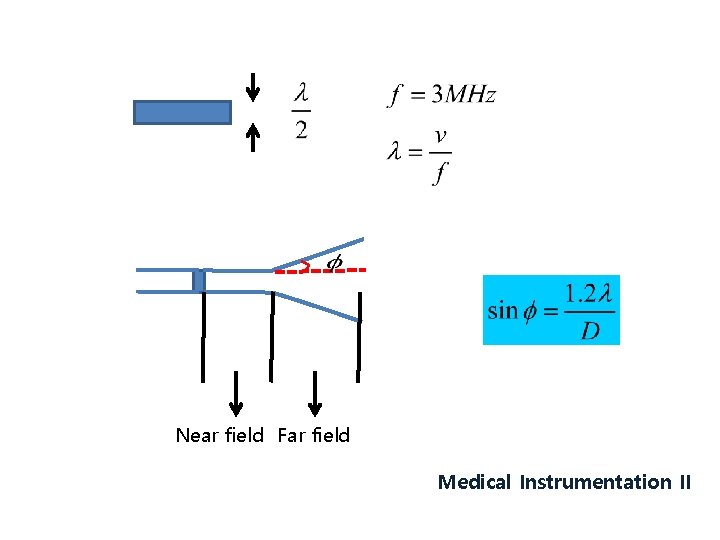 Near field Far field Medical Instrumentation II 