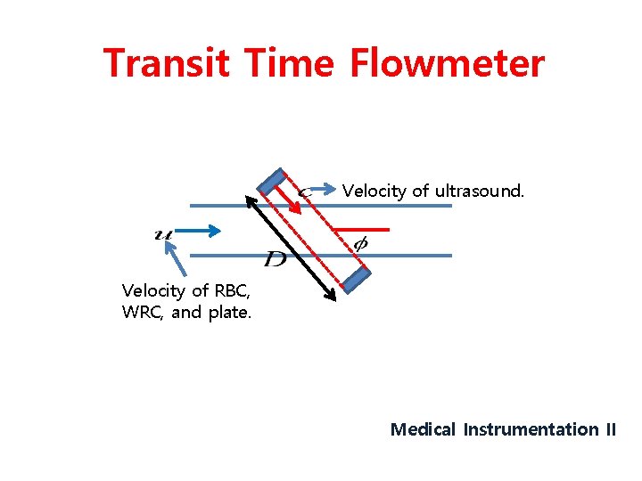 Transit Time Flowmeter Velocity of ultrasound. Velocity of RBC, WRC, and plate. Medical Instrumentation