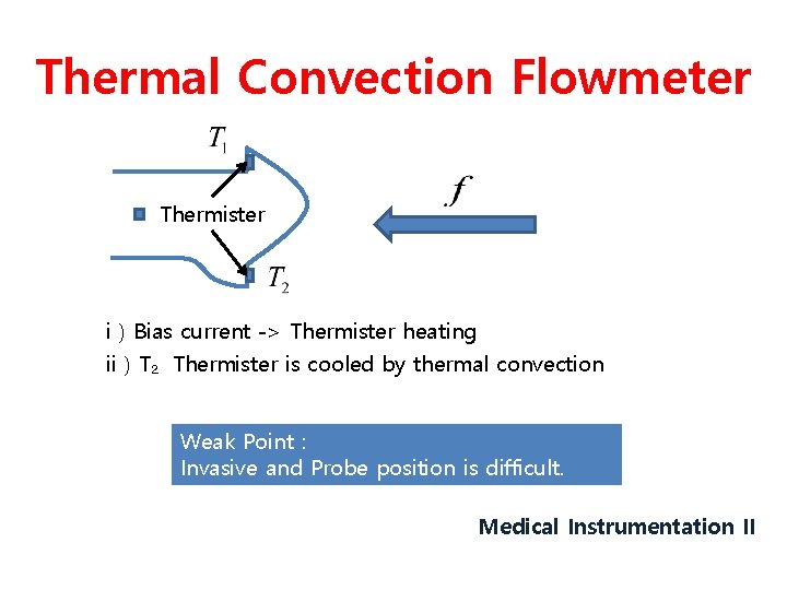 Thermal Convection Flowmeter Thermister i ) Bias current -> Thermister heating ii ) T₂Thermister