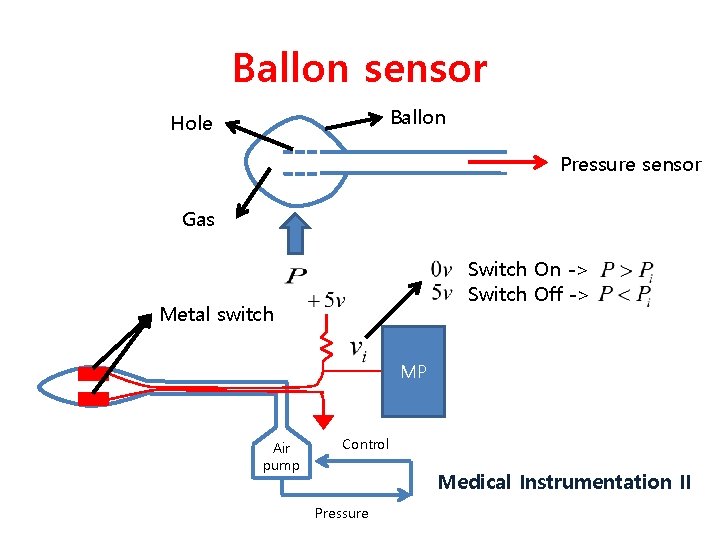 Ballon sensor Ballon Hole Pressure sensor Gas Switch On -> Switch Off -> Metal
