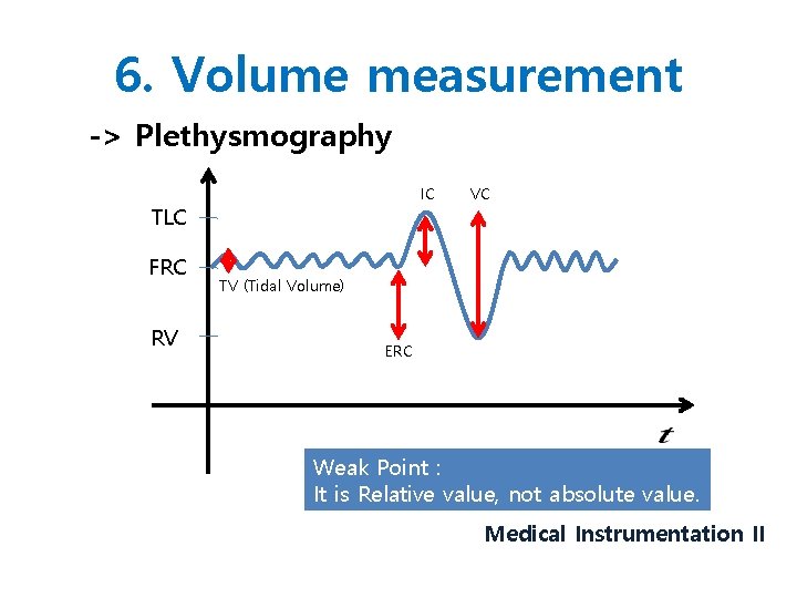 6. Volume measurement -> Plethysmography IC TLC FRC RV VC TV (Tidal Volume) ERC
