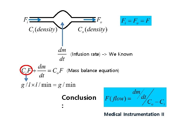 (Infusion rate) -> We Known (Mass balance equation) Conclusion : Medical Instrumentation II 