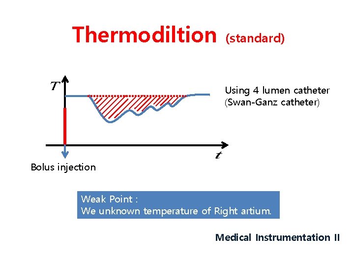 Thermodiltion (standard) Using 4 lumen catheter (Swan-Ganz catheter) Bolus injection Weak Point : We