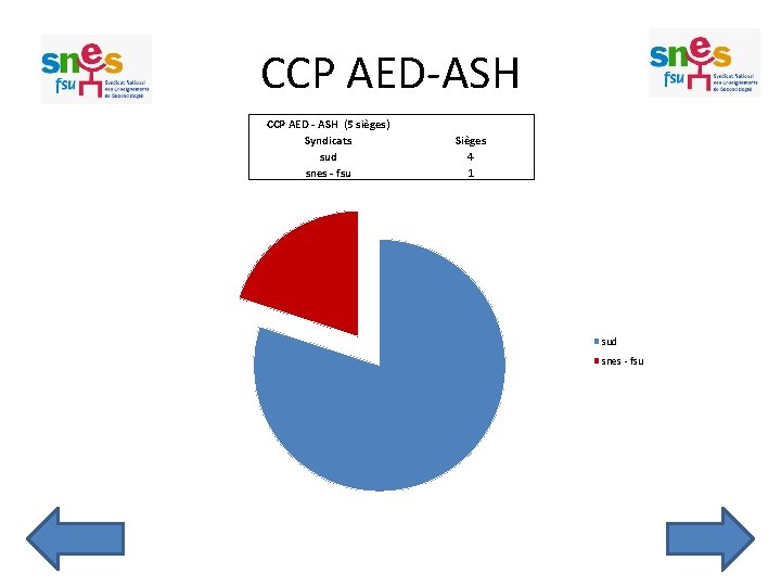 CCP AED-ASH CCP AED - ASH (5 sièges) Syndicats sud snes - fsu Sièges