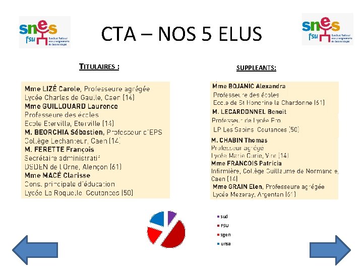 CTA – NOS 5 ELUS TITULAIRES : SUPPLEANTS: sud FSU sgen unsa CTA – NOS 5 ELUS TITULAIRES : SUPPLEANTS: sud FSU sgen unsa