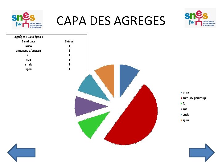 CAPA DES AGREGES agrégés ( 10 sièges ) Syndicats unsa snes/snep/snesup fo sud snalc