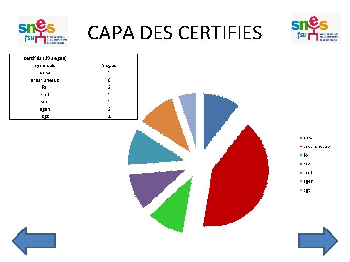 CAPA DES CERTIFIES certifiés (19 sièges) Syndicats unsa snes/ snesup fo sud sncl sgen