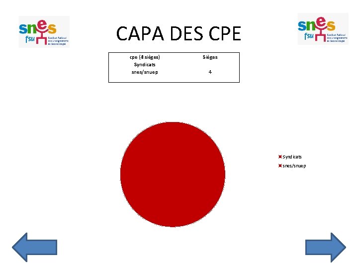 CAPA DES CPE cpe (4 sièges) Syndicats snes/snuep Sièges 4 Syndicats snes/snuep 