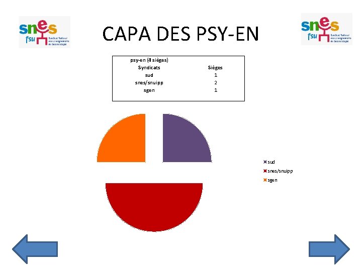 CAPA DES PSY-EN psy-en (4 sièges) Syndicats sud snes/snuipp sgen Sièges 1 2 1