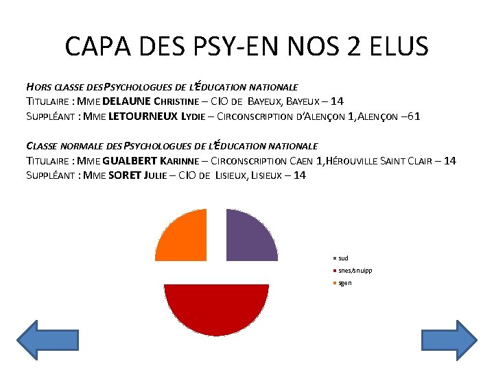 CAPA DES PSY-EN NOS 2 ELUS HORS CLASSE DES PSYCHOLOGUES DE L’ÉDUCATION NATIONALE TITULAIRE CAPA DES PSY-EN NOS 2 ELUS HORS CLASSE DES PSYCHOLOGUES DE L’ÉDUCATION NATIONALE TITULAIRE