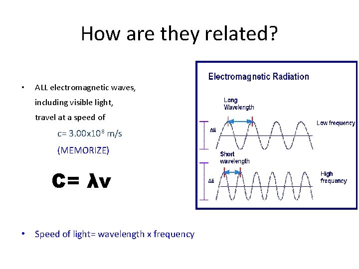 How are they related? • ALL electromagnetic waves, including visible light, travel at a