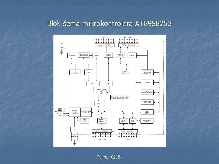 Blok šema mikrokontrolera AT 89 S 8253 Tajmer 82 c 54 