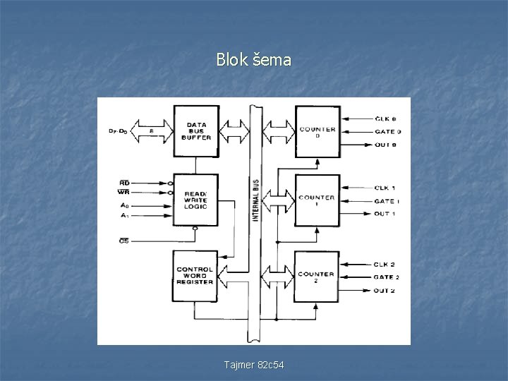 Blok šema Tajmer 82 c 54 