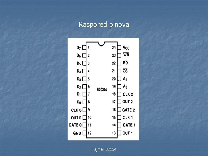 Raspored pinova Tajmer 82 c 54 