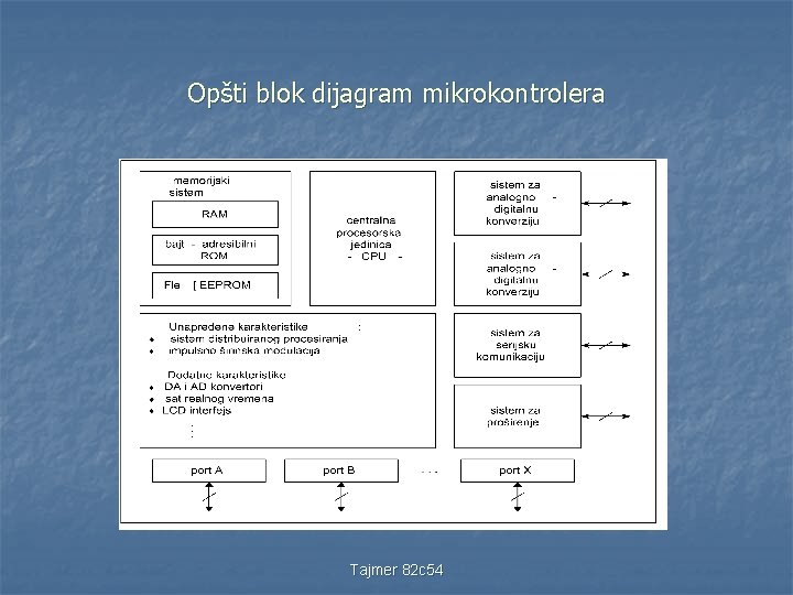 Opšti blok dijagram mikrokontrolera Tajmer 82 c 54 