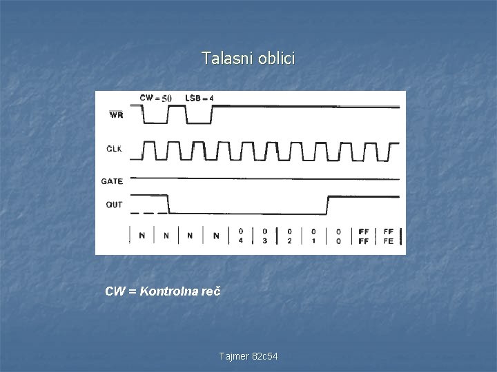 Talasni oblici CW = Kontrolna reč Tajmer 82 c 54 